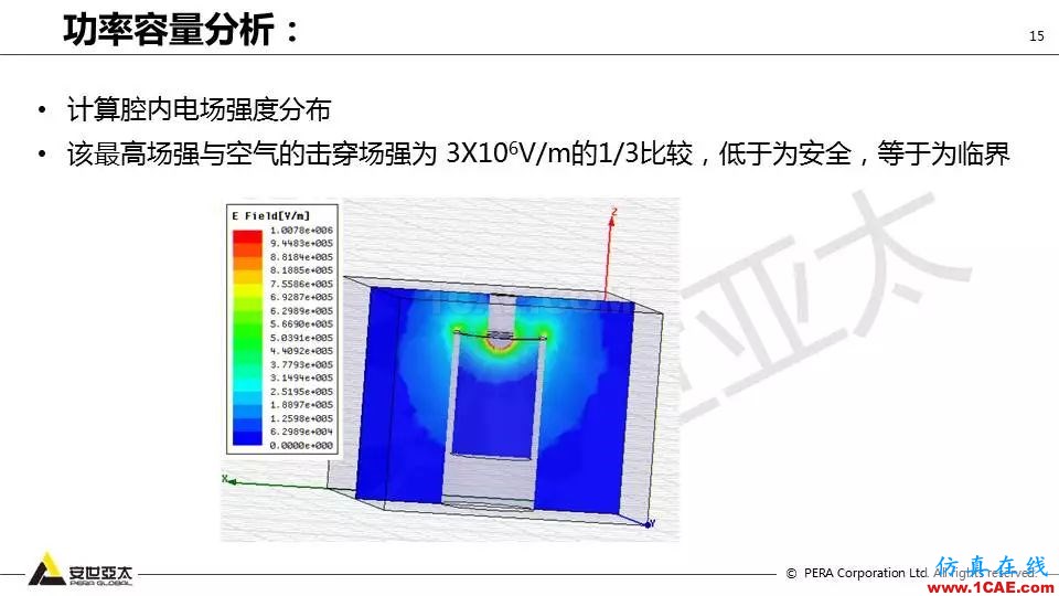 應(yīng)用 | ANSYS高頻電磁技術(shù)在濾波器的應(yīng)用HFSS結(jié)果圖片15