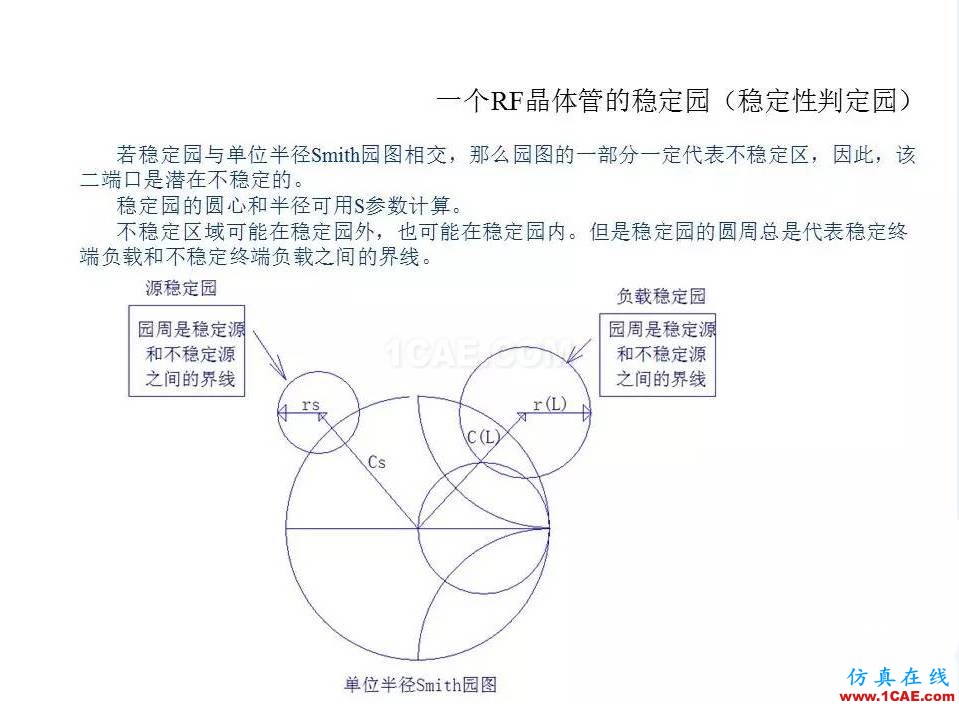 【收藏吧】非常詳細(xì)的射頻基礎(chǔ)知識(shí)精選HFSS培訓(xùn)的效果圖片80