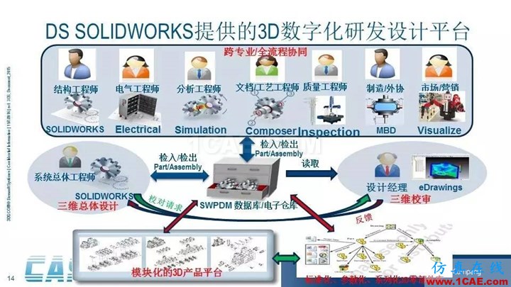 SOLIDWORKS PDM - 3D數(shù)字化研發(fā)管理平臺的核心系統(tǒng)solidworks simulation分析案例圖片14