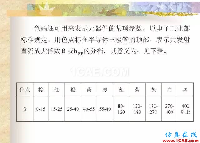 最全面的電子元器件基礎知識（324頁）ansys hfss圖片22