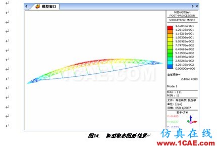 張弦結構分析 - hwen - 建筑結構與施工技術交流