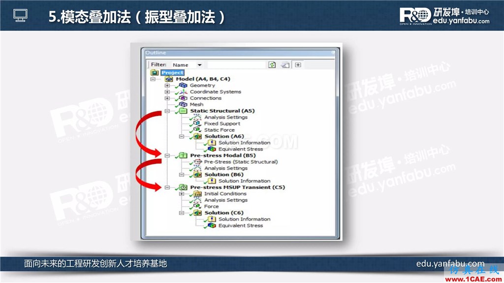 看完這個瞬態(tài)動力學(xué)分析會一半了ansys圖片19