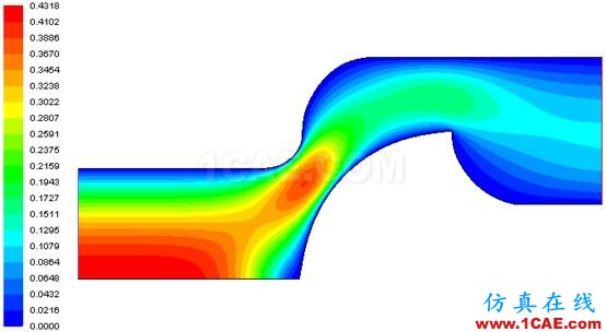 【Fluent案例】05：非牛頓流體流動fluent分析案例圖片14