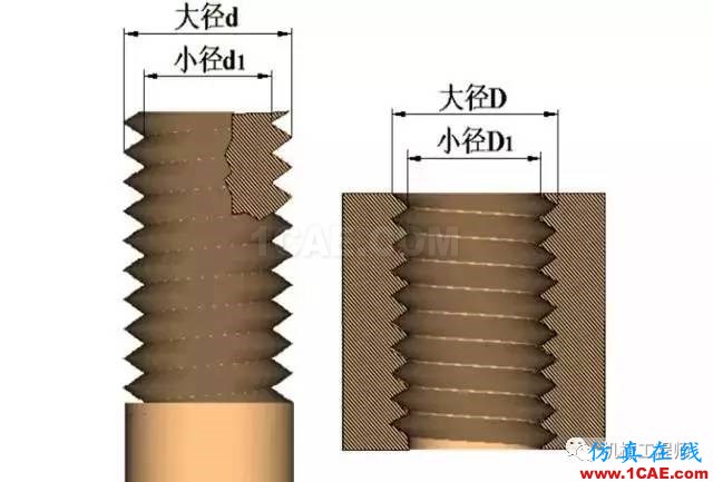 【專業(yè)積累】有哪些關(guān)于螺紋的知識(shí)？機(jī)械設(shè)計(jì)資料圖片7