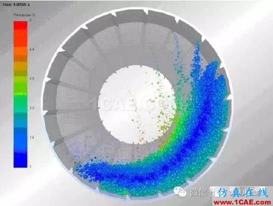 有限元的發(fā)展現(xiàn)狀與新趨勢(shì)有限元理論圖片3