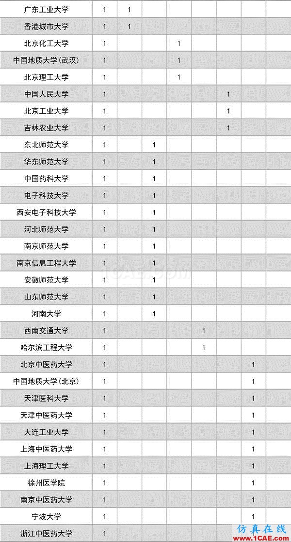 2016年度高等學(xué)校科學(xué)研究?jī)?yōu)秀成果獎(jiǎng)(科學(xué)技術(shù))獎(jiǎng)勵(lì)決定發(fā)布圖片3