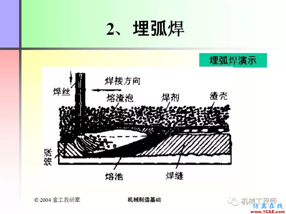 【專業(yè)積累】100頁(yè)P(yáng)PT，全面了解焊接工藝機(jī)械設(shè)計(jì)教程圖片25