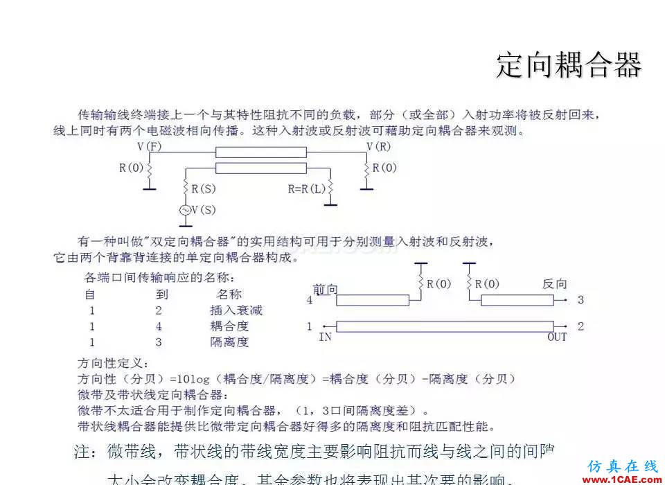 【收藏吧】非常詳細(xì)的射頻基礎(chǔ)知識(shí)精選HFSS結(jié)果圖片19