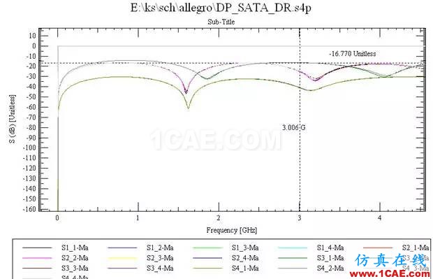 高速串行差分信號(hào)的PCB設(shè)計(jì)與仿真ansysem分析案例圖片5