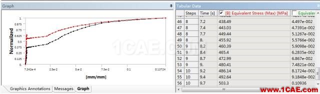 Workbench仿真塑性材料拉伸力學實驗ansys分析圖片7