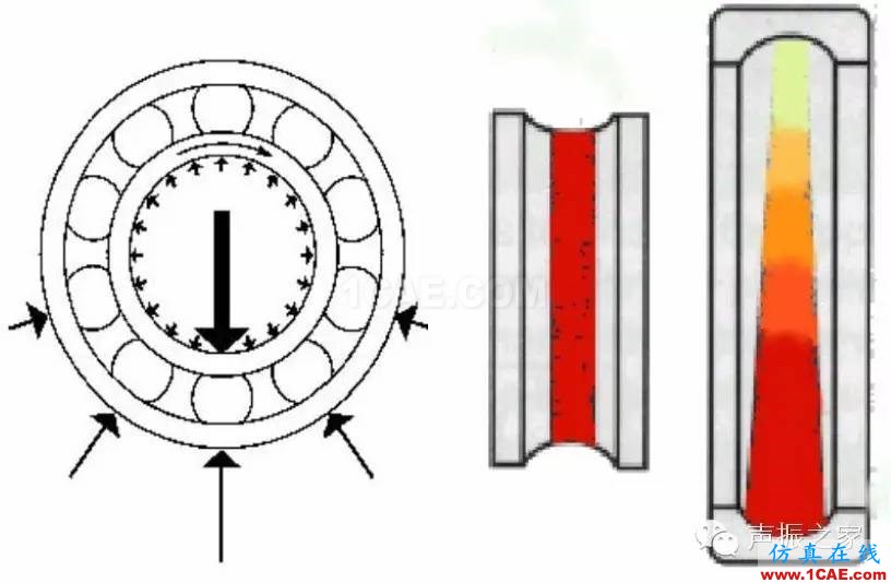 SKF軸承失效分析：失效形式、特征及可能原因機(jī)械設(shè)計教程圖片14