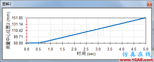 solidworks機(jī)構(gòu)自鎖仿真solidworks simulation技術(shù)圖片13