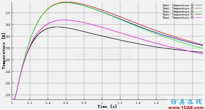 【技術(shù)分享】基于CFD的離合器摩擦片熱分析研究cae-pumplinx圖片6