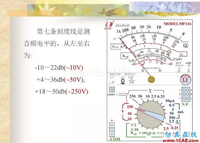 最全面的電子元器件基礎知識（324頁）HFSS培訓的效果圖片198