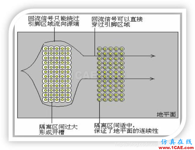 EMC設(shè)計(jì)中跨分割區(qū)及開槽的處理