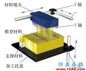 什么是增材制造？減材加工？ 高精度＋高價(jià)值機(jī)械設(shè)計(jì)圖例圖片10