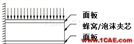 ANSYS復(fù)合材料分析技術(shù)介紹ansys圖片2