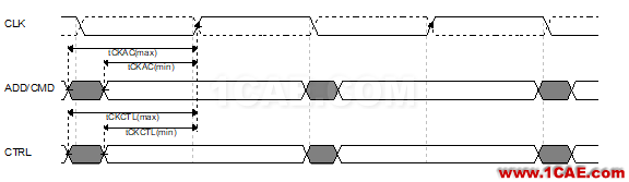 Memory系列之--DDR(內(nèi)存)時(shí)序怎么讀HFSS分析圖片9