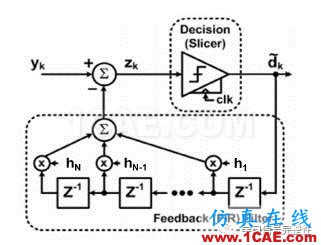 【有源SI】DFE(Decision Feedback Equalization，判決反饋均衡）【轉(zhuǎn)發(fā)】ansysem技術(shù)圖片4