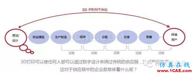 為什么要發(fā)展增材制造？機(jī)械設(shè)計(jì)圖片5