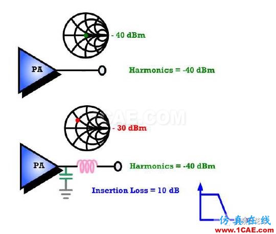 另解PA輸入端匹配電路的作用HFSS仿真分析圖片8