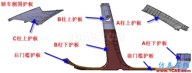 大師剖析：汽車內(nèi)外飾注塑模具，你想不想學(xué)？ug設(shè)計(jì)教程圖片2