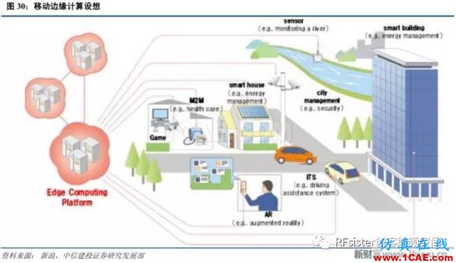 ?再不了解就OUT了！讀懂5G要了解這些：大規(guī)模天線...ansysem培訓(xùn)教程圖片33