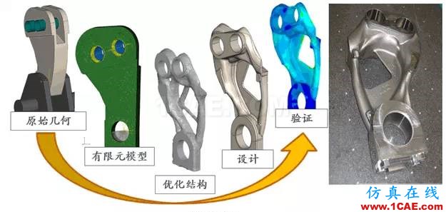 Abaqus模塊你了解多少？abaqus有限元仿真圖片7