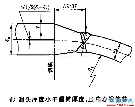 化工設(shè)備：用Ansys對球形封頭與筒體連接區(qū)的應(yīng)力分析ansys圖片2