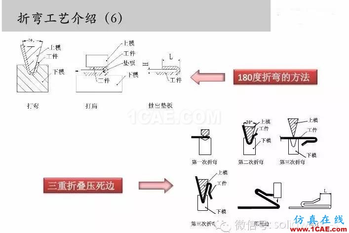 圖文-鈑金各種工序的工藝介紹！solidworks simulation培訓教程圖片7