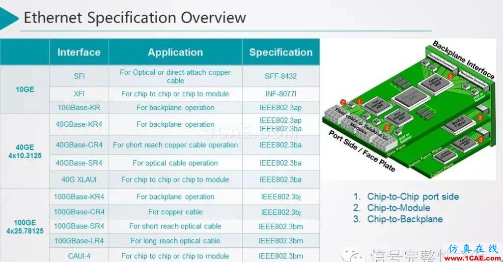 T44 25Gbps Etherenet 信號仿真和設計HFSS結(jié)果圖片5