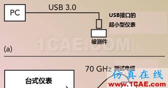 應對毫米波測試的挑戰(zhàn)HFSS培訓課程圖片5