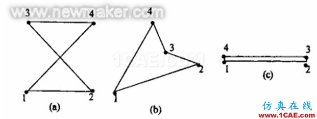 有限元分析中網(wǎng)格劃分的注意事項