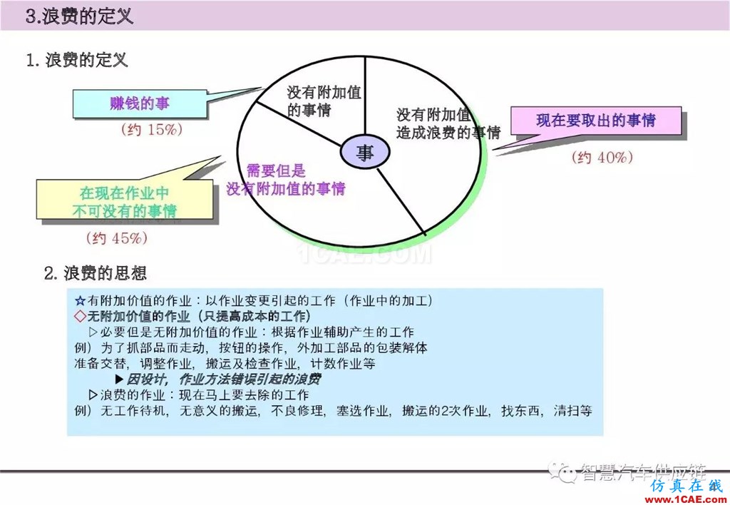 【生產(chǎn)管理】經(jīng)典培訓(xùn)PPT——生產(chǎn)的浪費(fèi)及去除機(jī)械設(shè)計(jì)圖片5