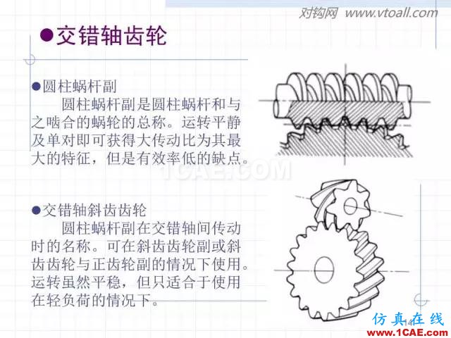 齒輪齒條的基本知識與應(yīng)用！115頁ppt值得細(xì)看！機(jī)械設(shè)計資料圖片14