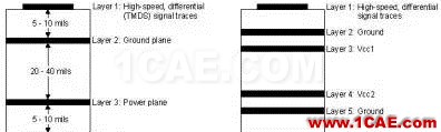 HDTV 接收機中高速 PCB 設(shè)計HFSS分析案例圖片3