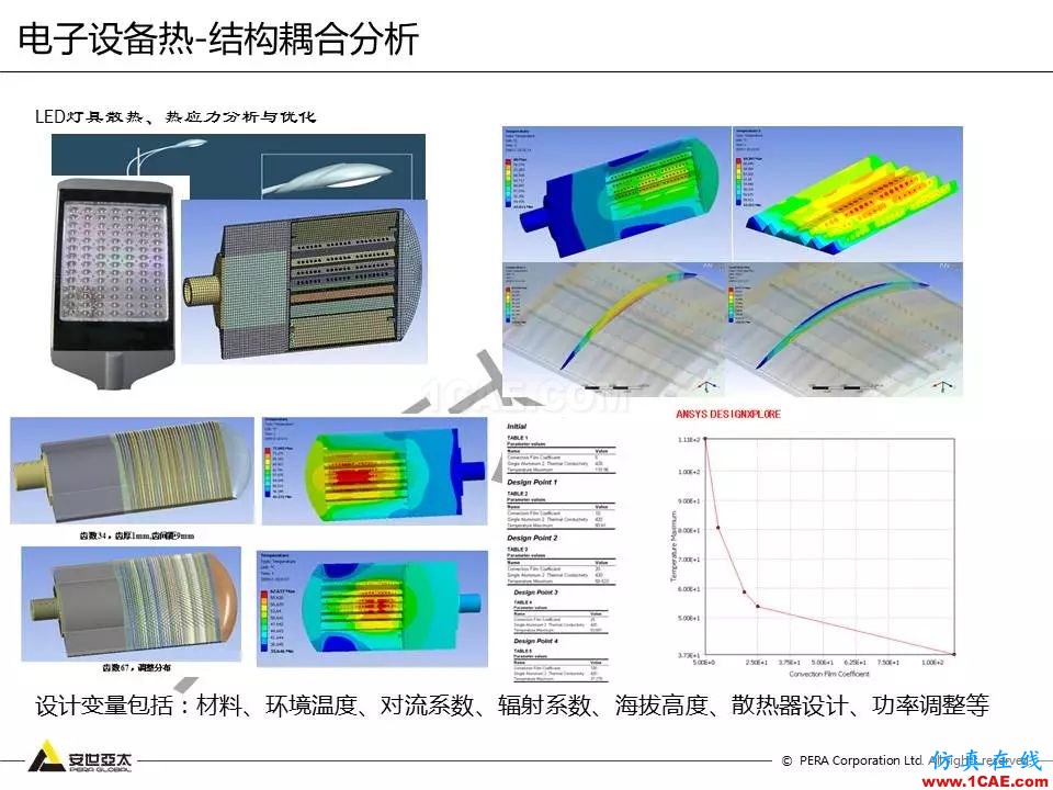 方案 | 電子設(shè)備仿真設(shè)計(jì)整體解決方案HFSS圖片33