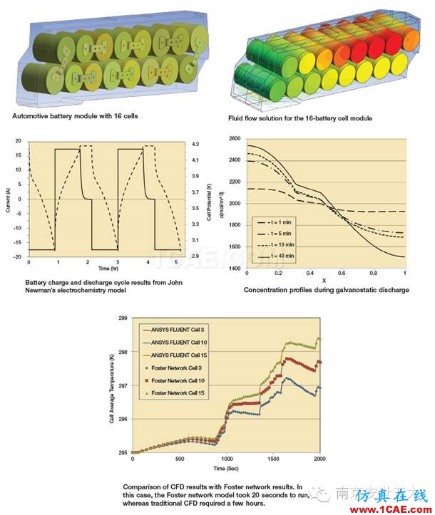 利用Ansys Workbench電動車電池設(shè)計介紹ansys workbanch圖片3