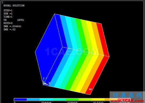 對 ANSYS 中幾個溫度術(shù)語的探討 - htbbzzg - htbbzzg的博客