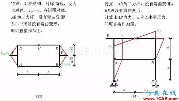 【行業(yè)知識(shí)】各種結(jié)構(gòu)彎矩圖（二）Midas Civil分析圖片21