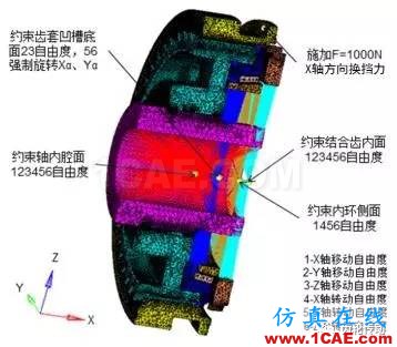 基于Hypermesh/Fe-safe的同步環(huán)組件疲勞壽命分析fe-Safe技術(shù)圖片7