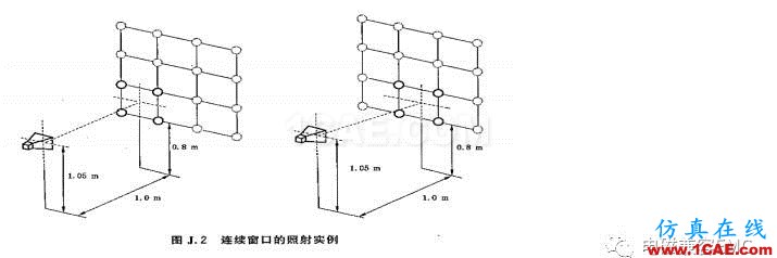 電磁兼容刨根究底之輻射抗擾度標(biāo)準(zhǔn)解讀與交流HFSS仿真分析圖片12