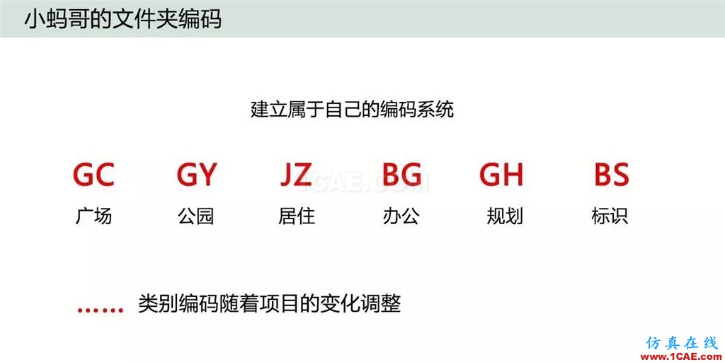 不會整理文件還想做好設(shè)計？【NO.39】【轉(zhuǎn)】AutoCAD培訓(xùn)教程圖片19