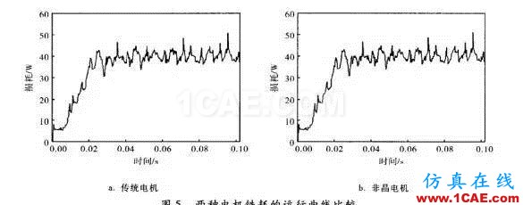 傳統(tǒng)電機(jī)和新型非晶電機(jī)性能的仿真對(duì)比Maxwell分析圖片8