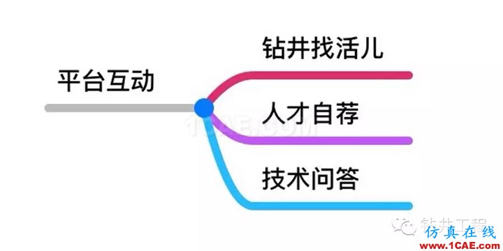 [鉆井技術(shù):178]水平井封隔器卡瓦的有限元分析及結(jié)構(gòu)改ansys培訓(xùn)課程圖片12