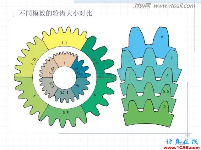 齒輪齒條的基本知識與應(yīng)用！115頁ppt值得細(xì)看！機(jī)械設(shè)計培訓(xùn)圖片20