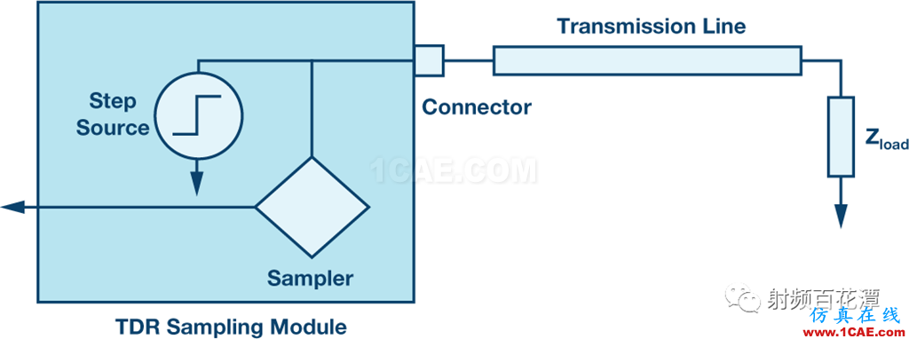 基站中的無源交調(diào)(PIM)效應(yīng)：了解挑戰(zhàn)和解決方案ansys hfss圖片8