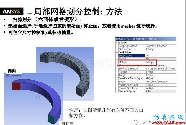 ansys技術(shù)專(zhuān)題之 網(wǎng)格劃分ansys分析案例圖片16