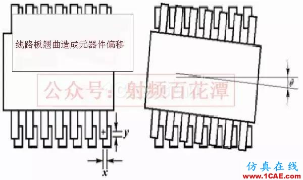 PCB板變形的原因在哪里，如何預(yù)防？ADS電磁學(xué)習(xí)資料圖片3