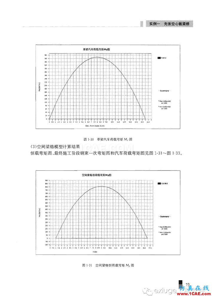 Midas Civil 實(shí)例之一先張空心板梁橋Midas Civil分析案例圖片19